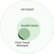 Click Overview