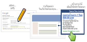 How AdSense works